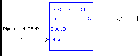 Example of BlockID Inputs